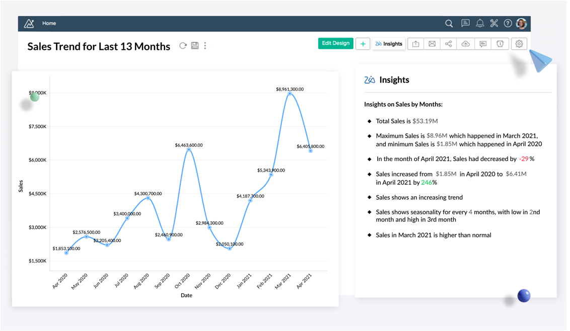 Data Analysis