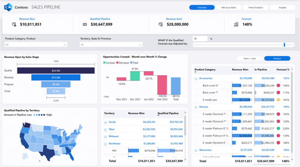 Data Analysis