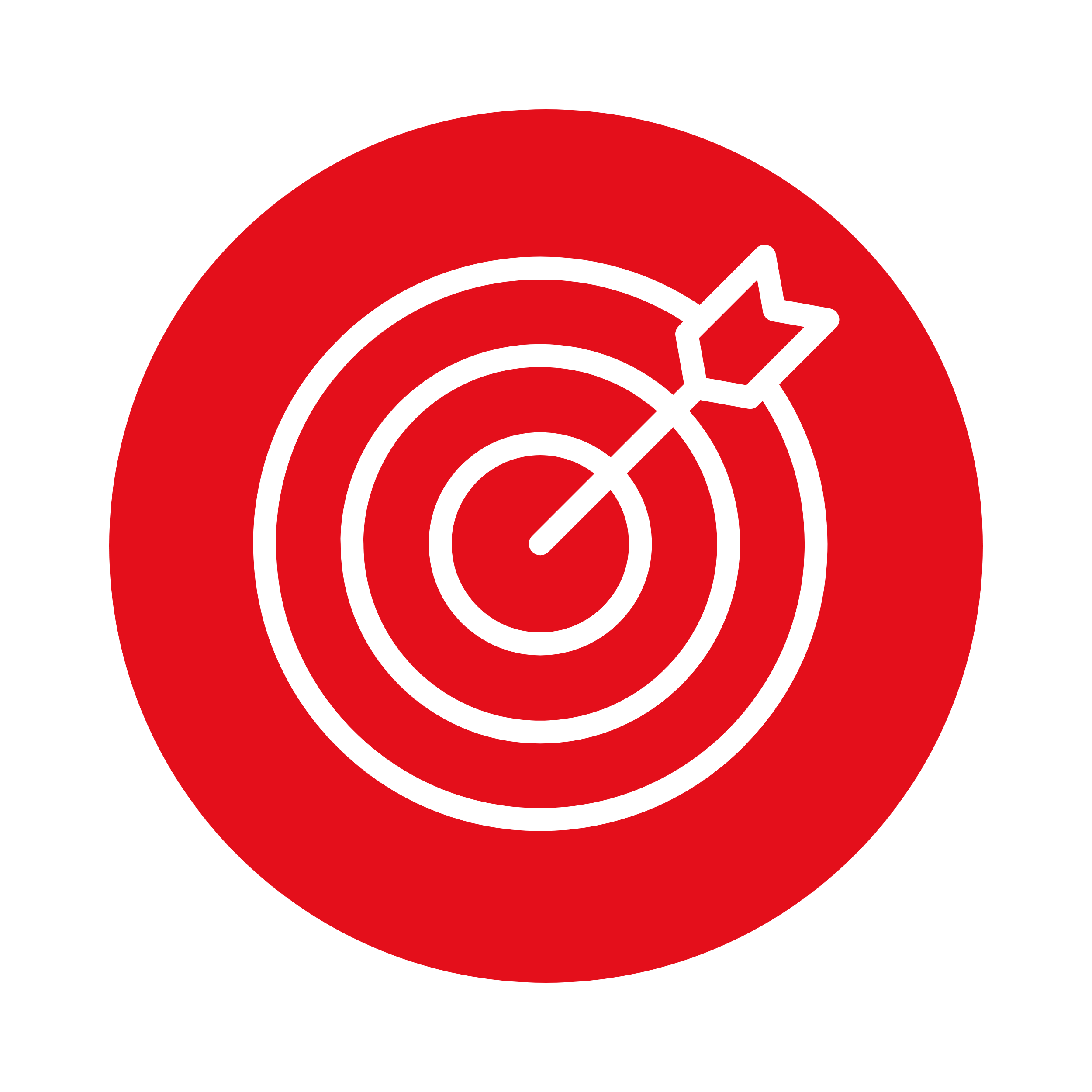 Strategic Business Goals